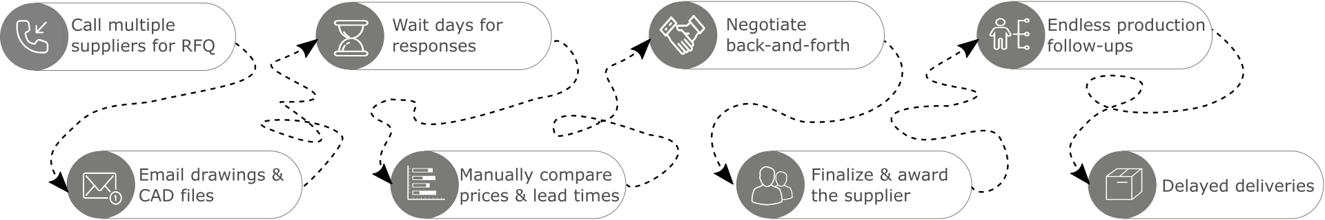 Timing is everything - Don't get trapped in timeless web - Manufacturing process timeline visualization