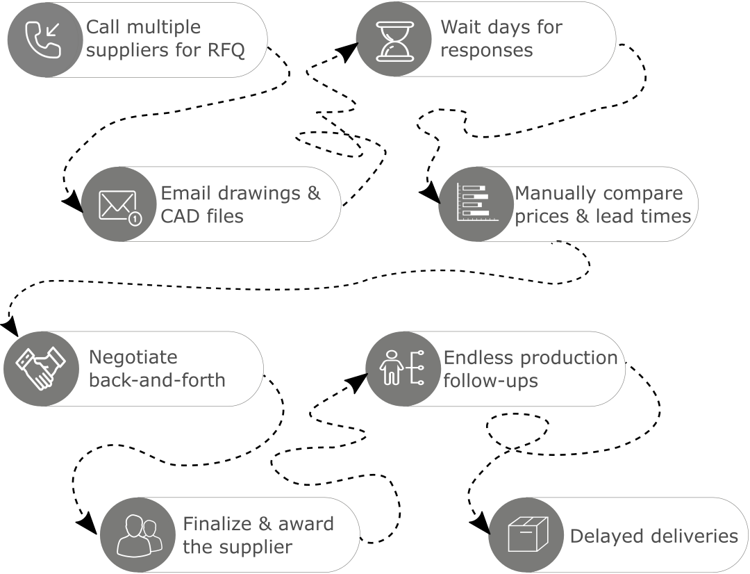 Timing is everything - Don't get trapped in timeless web - Manufacturing process timeline visualization